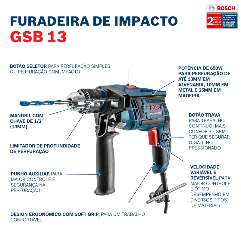 FuradeiradeImpactoBoschGSB13RE650W