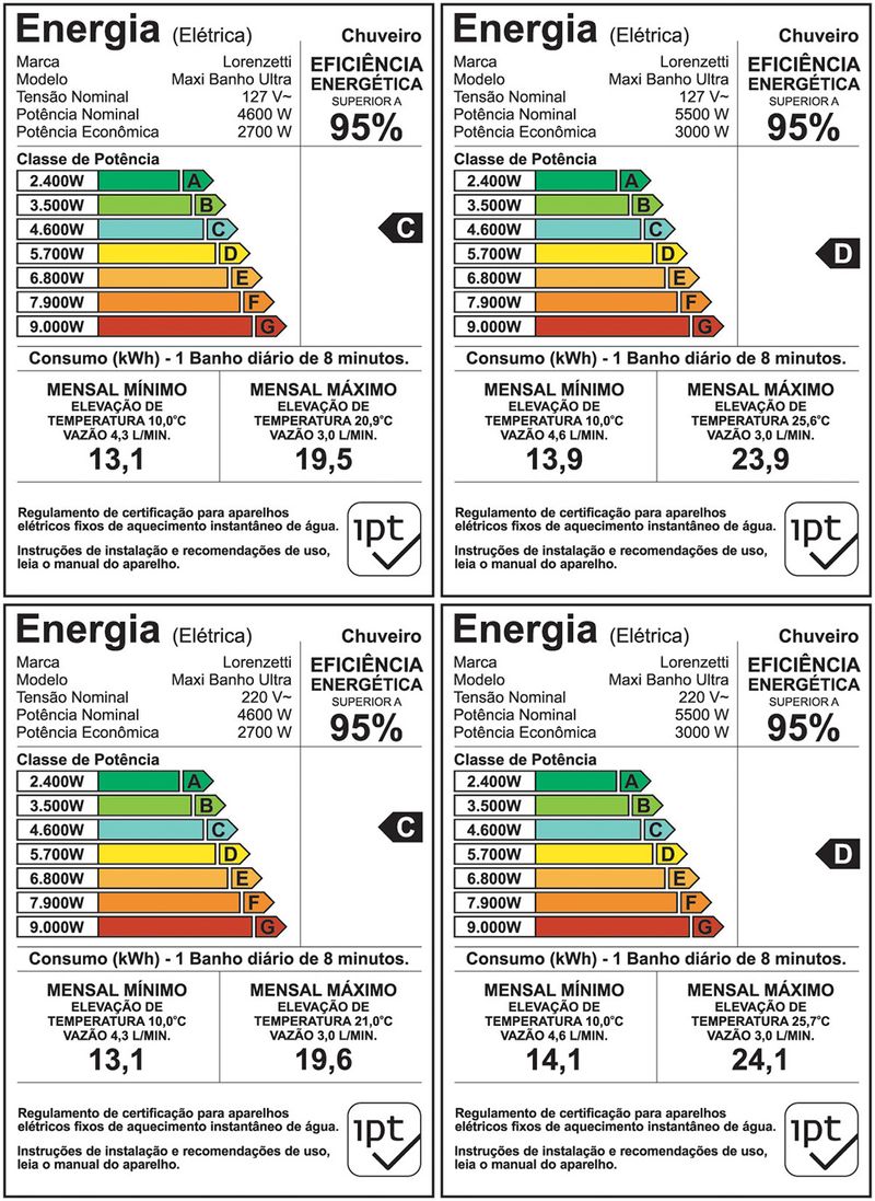 CHUVEIRO-LORENZETTI-MAXI-BANHO-ULTRA-5500-WATTS-COM-CANO
