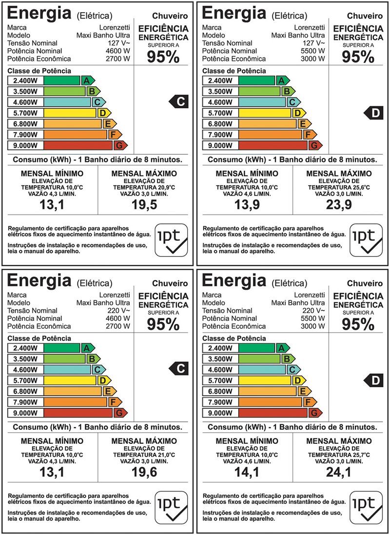 CHUVEIRO-LORENZETTI-MAXI-BANHO-ULTRA-5500-WATTS-COM-CANO