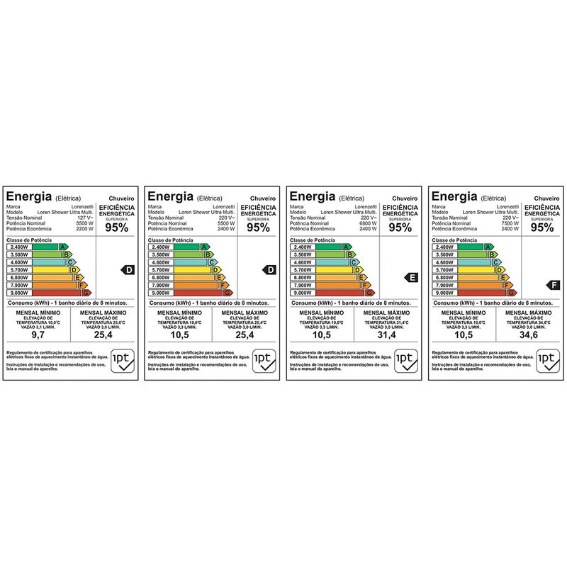 ChuveiroLorenzettiLorenShowerMultitemperaturas