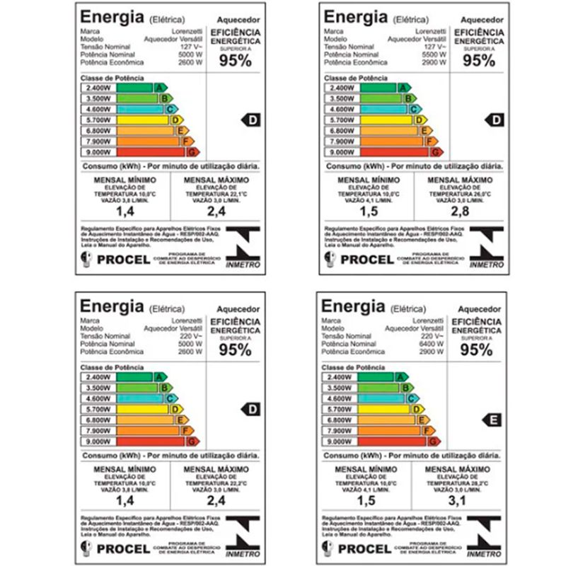 Torneira-Eletrica-Lorenzetti-Versatil-3-temperaturas