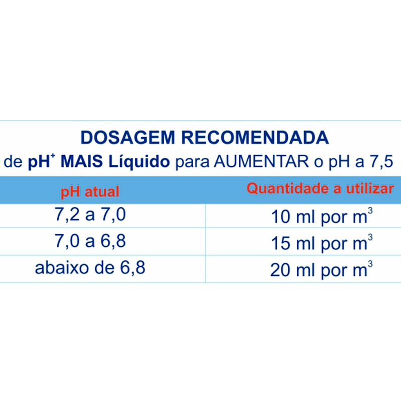 PHMaisGencoElevadordePheAlcalinidadeLiquido1Litro