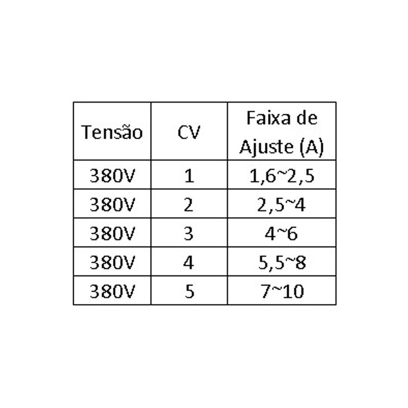 Chave-Magnetica-Trifasica-Lukma-LE1-D09-2CV-220V