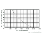 BOMBA-SUBMERSA-ANAUGER-800-65-MCA-34-POL--4-