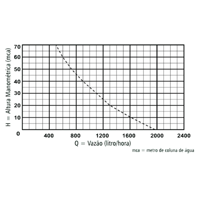 BOMBA-SUBMERSA-ANAUGER-800-65-MCA-34-POL--4-